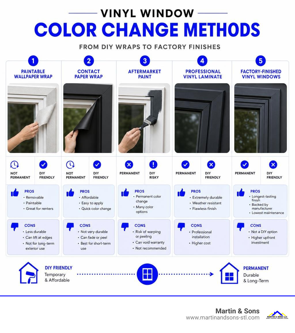 Infographic showing vinyl window color change methods from DIY wraps to factory finishes with pros and cons infographic Infographic showing vinyl window color change methods from DIY wraps to factory finishes with pros and cons infographic