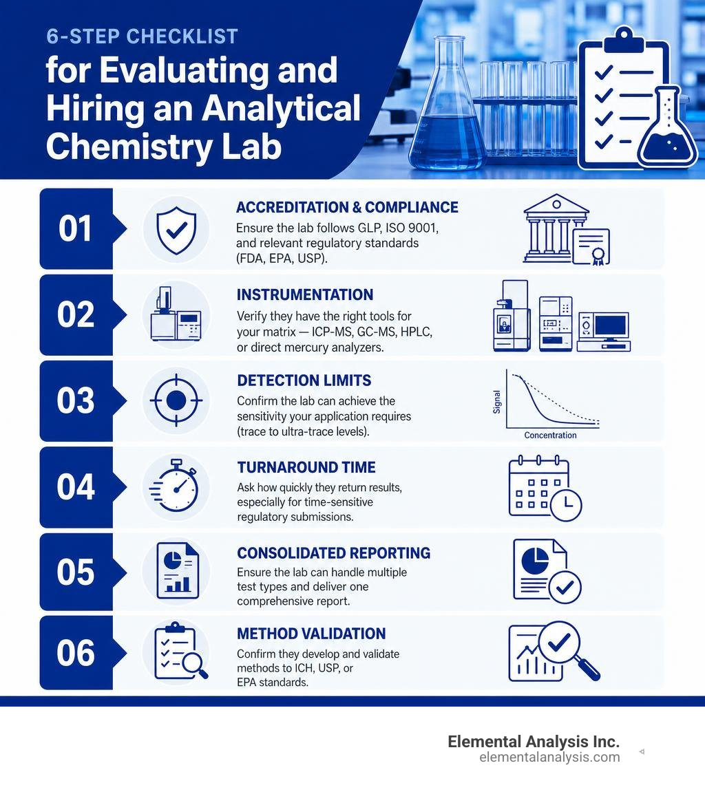 Infographic: 6-step checklist for evaluating and hiring an analytical chemistry lab infographic Infographic: 6-step checklist for evaluating and hiring an analytical chemistry lab infographic