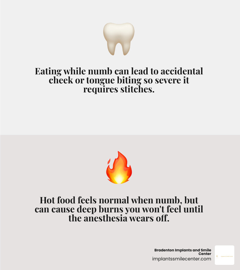 Dental numbness recovery timeline infographic showing duration by procedure type and safe eating windows infographic