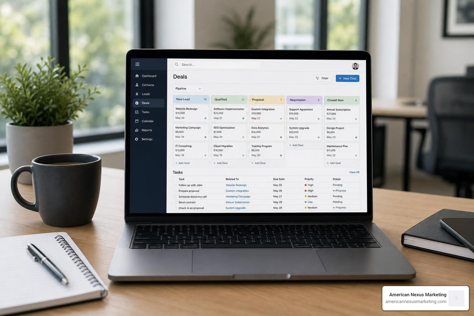 CRM software interface showing pipeline stages and task lists