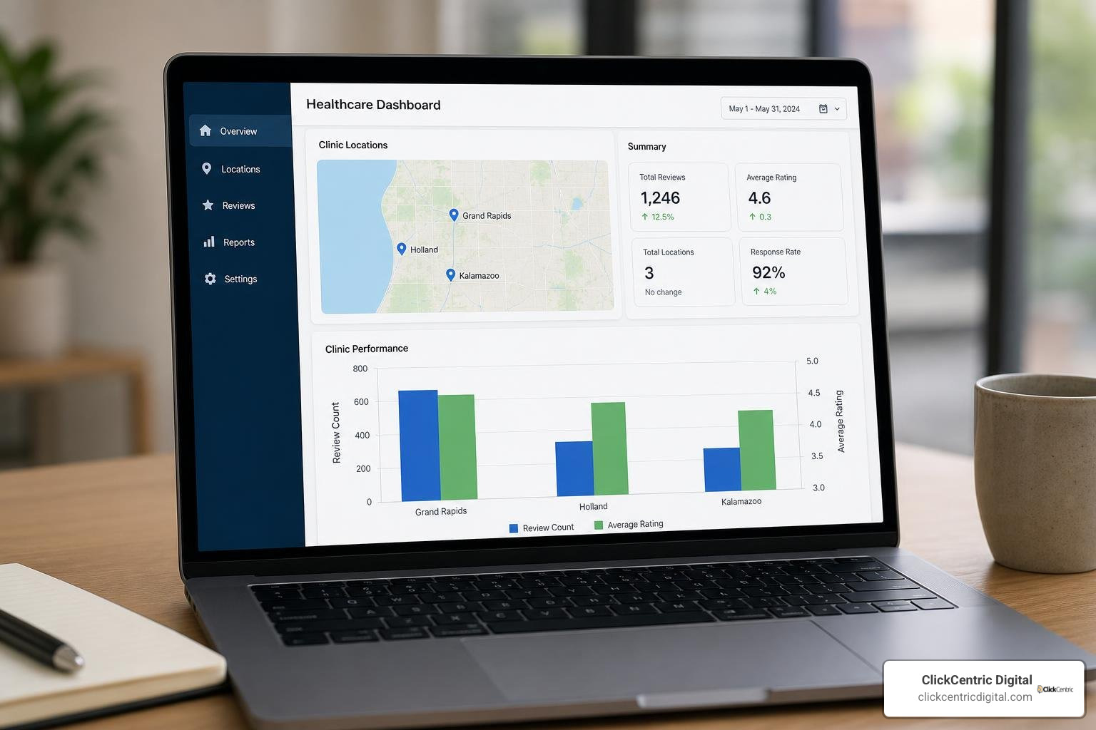 Multi-location dashboard mockup showing regional clinic performance