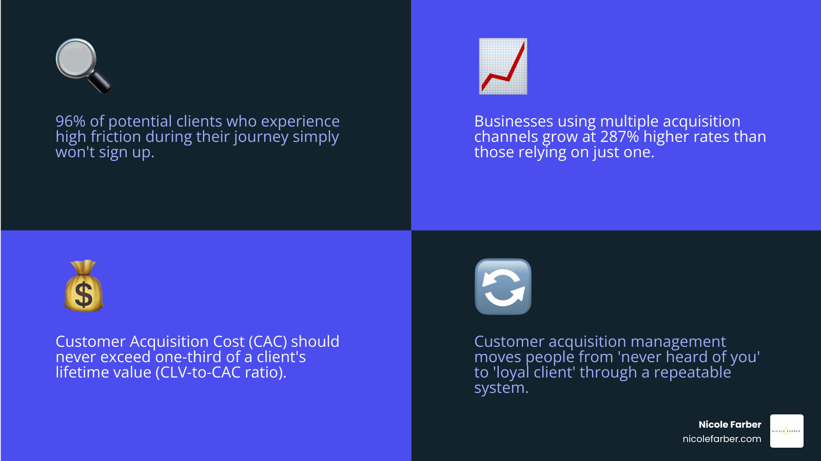 Customer acquisition management lifecycle from awareness to loyalty infographic infographic