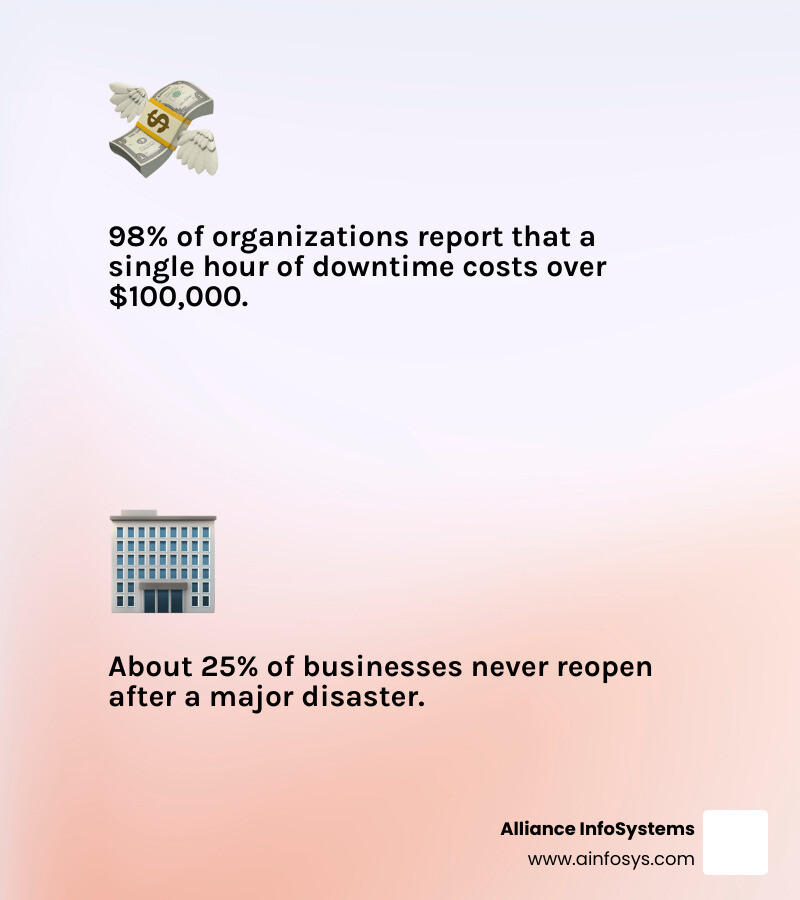 Infographic: cost of downtime per minute vs. cloud continuity investment and recovery speed infographic Infographic: cost of downtime per minute vs. cloud continuity investment and recovery speed infographic