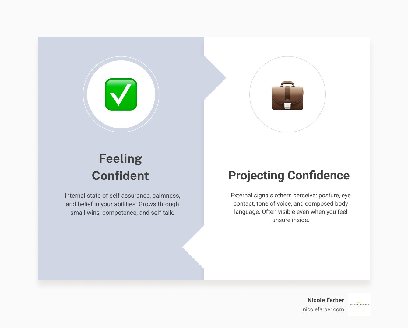 Steps to inspire confidence: inside-out confidence loop infographic infographic Steps to inspire confidence: inside-out confidence loop infographic infographic