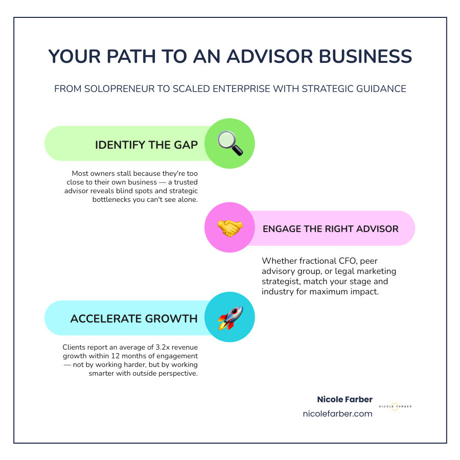 infographic showing types of advisor businesses and their impact on business growth stages infographic