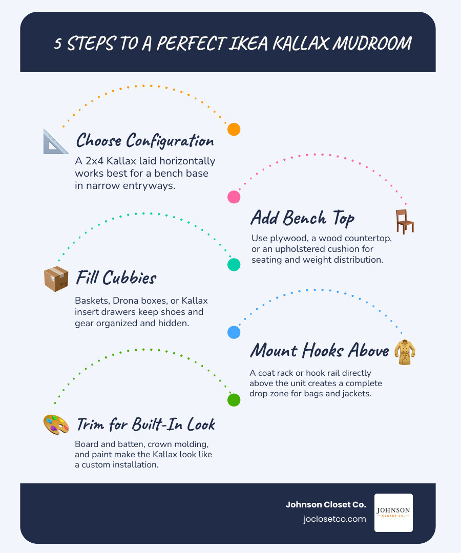 Anatomy of an IKEA Kallax mudroom hack infographic showing bench top, cubbies, hooks, and trim infographic Anatomy of an IKEA Kallax mudroom hack infographic showing bench top, cubbies, hooks, and trim infographic