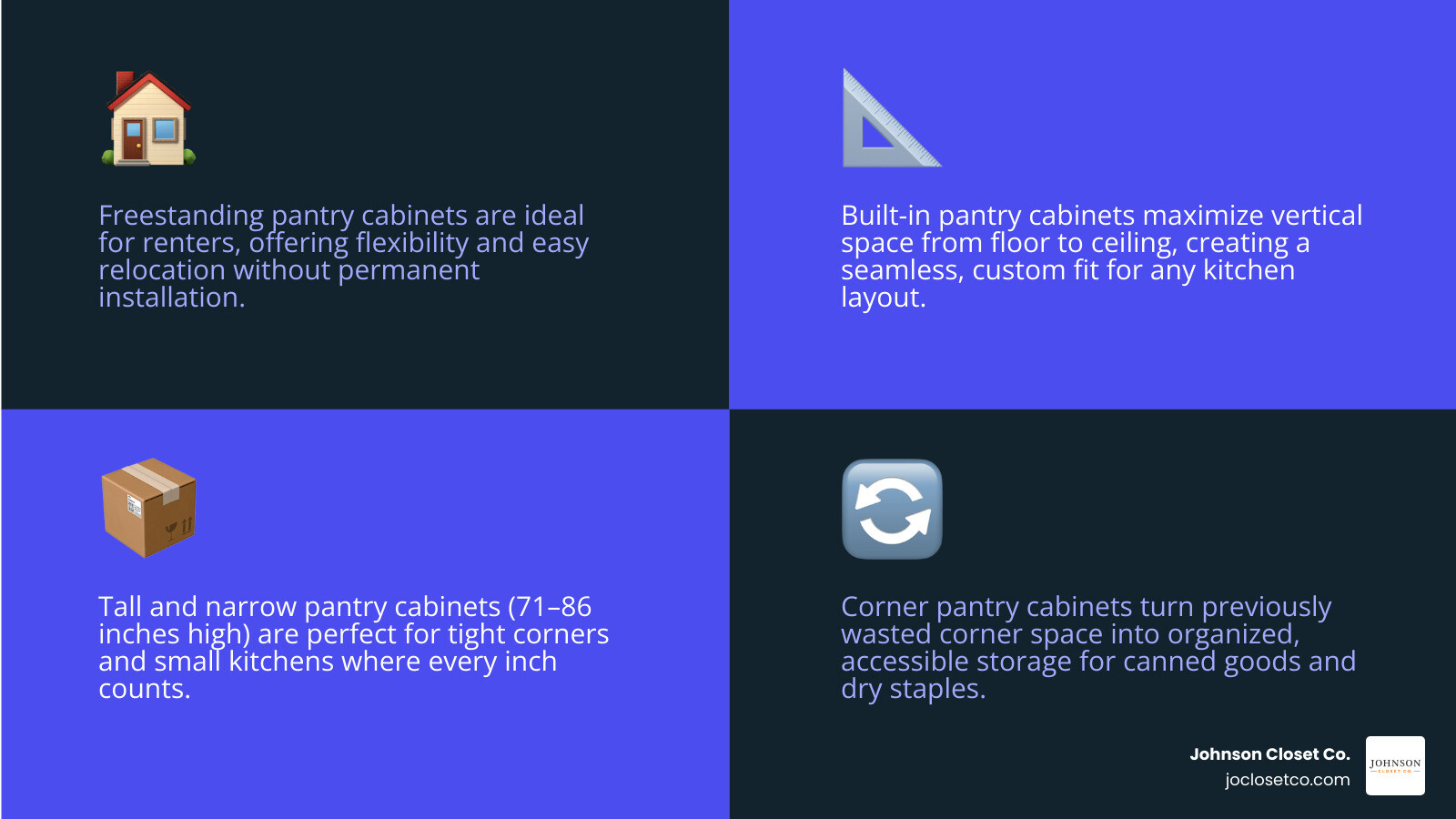Types of pantry cabinets, key features, price ranges, and sizing options overview infographic Types of pantry cabinets, key features, price ranges, and sizing options overview infographic