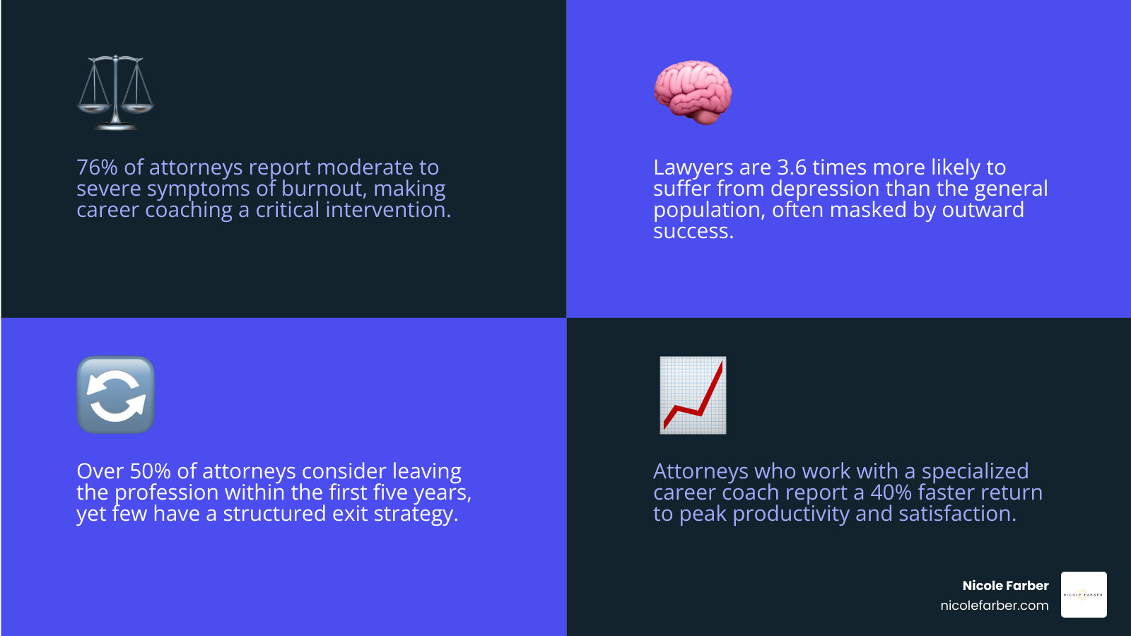 Decision matrix for attorneys choosing between partner track, lateral move, or career pivot infographic Decision matrix for attorneys choosing between partner track, lateral move, or career pivot infographic