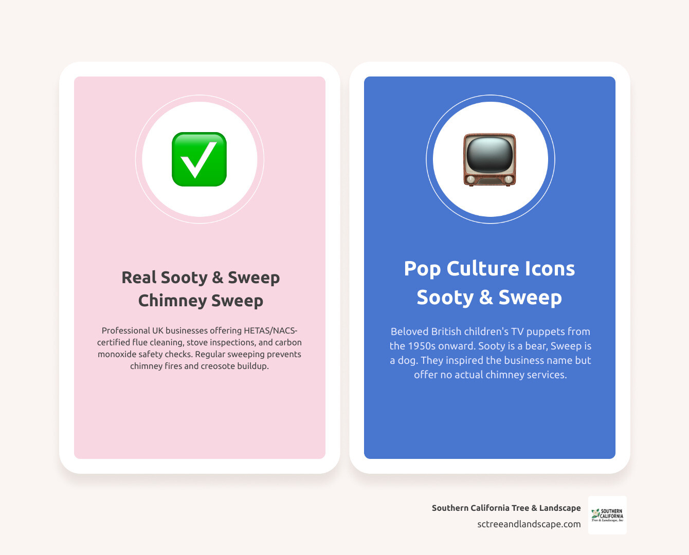 Key facts about chimney sweeping: frequency, certifications, risks, and what to expect from a professional sweep infographic Key facts about chimney sweeping: frequency, certifications, risks, and what to expect from a professional sweep infographic