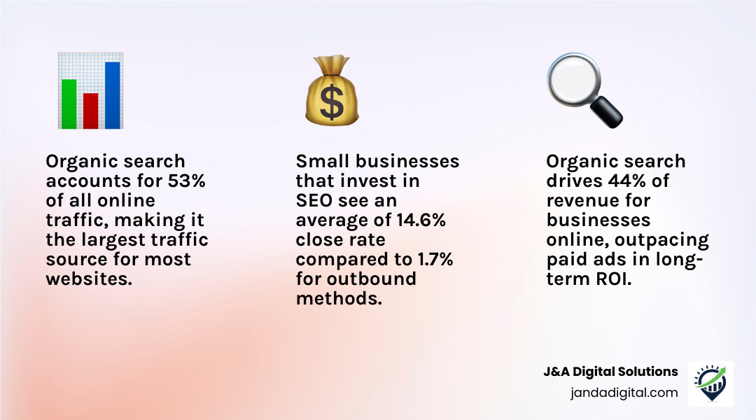 Benefits of outsourcing SEO vs DIY for small businesses infographic infographic Benefits of outsourcing SEO vs DIY for small businesses infographic infographic
