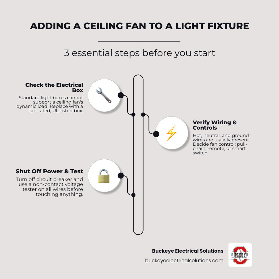 Steps and key checks for replacing a light fixture with a ceiling fan infographic infographic Steps and key checks for replacing a light fixture with a ceiling fan infographic infographic