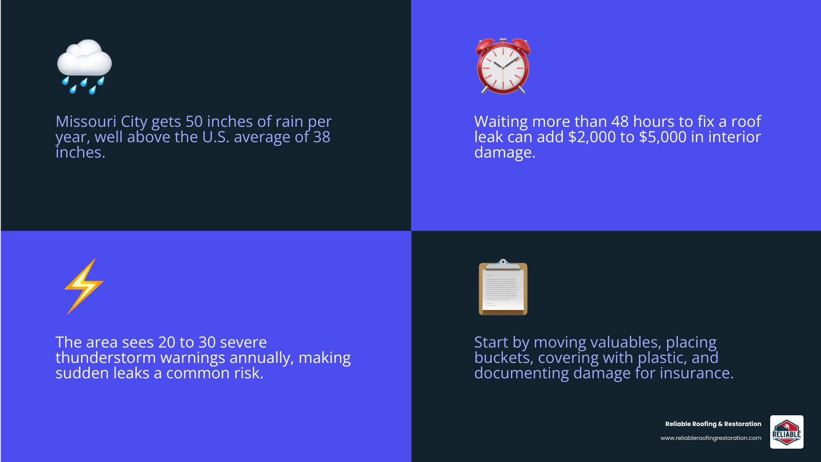 Infographic showing immediate steps to take during a roof leak emergency in Missouri City TX infographic Infographic showing immediate steps to take during a roof leak emergency in Missouri City TX infographic