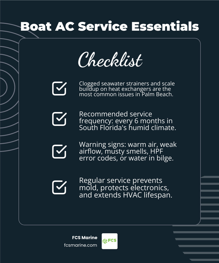 Infographic showing key facts about boat AC service in Palm Beach including service frequency, common issues, and warning Infographic showing key facts about boat AC service in Palm Beach including service frequency, common issues, and warning