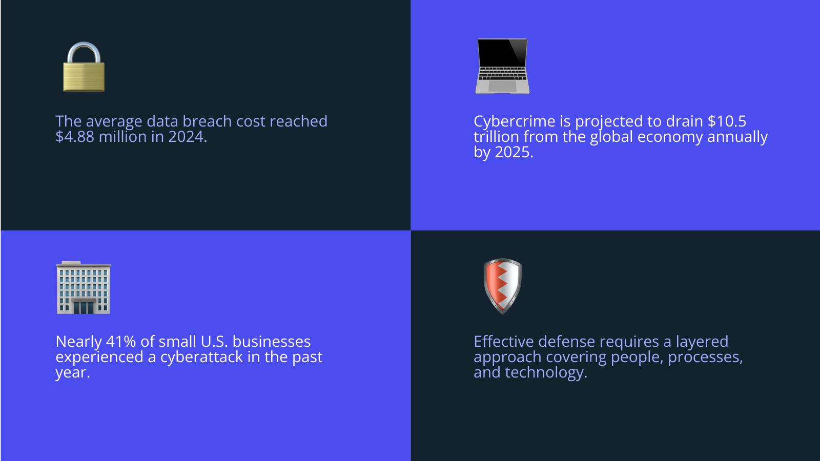 Infographic showing core components of modern business cybersecurity including people, processes, technology, threat types, and key security frameworks