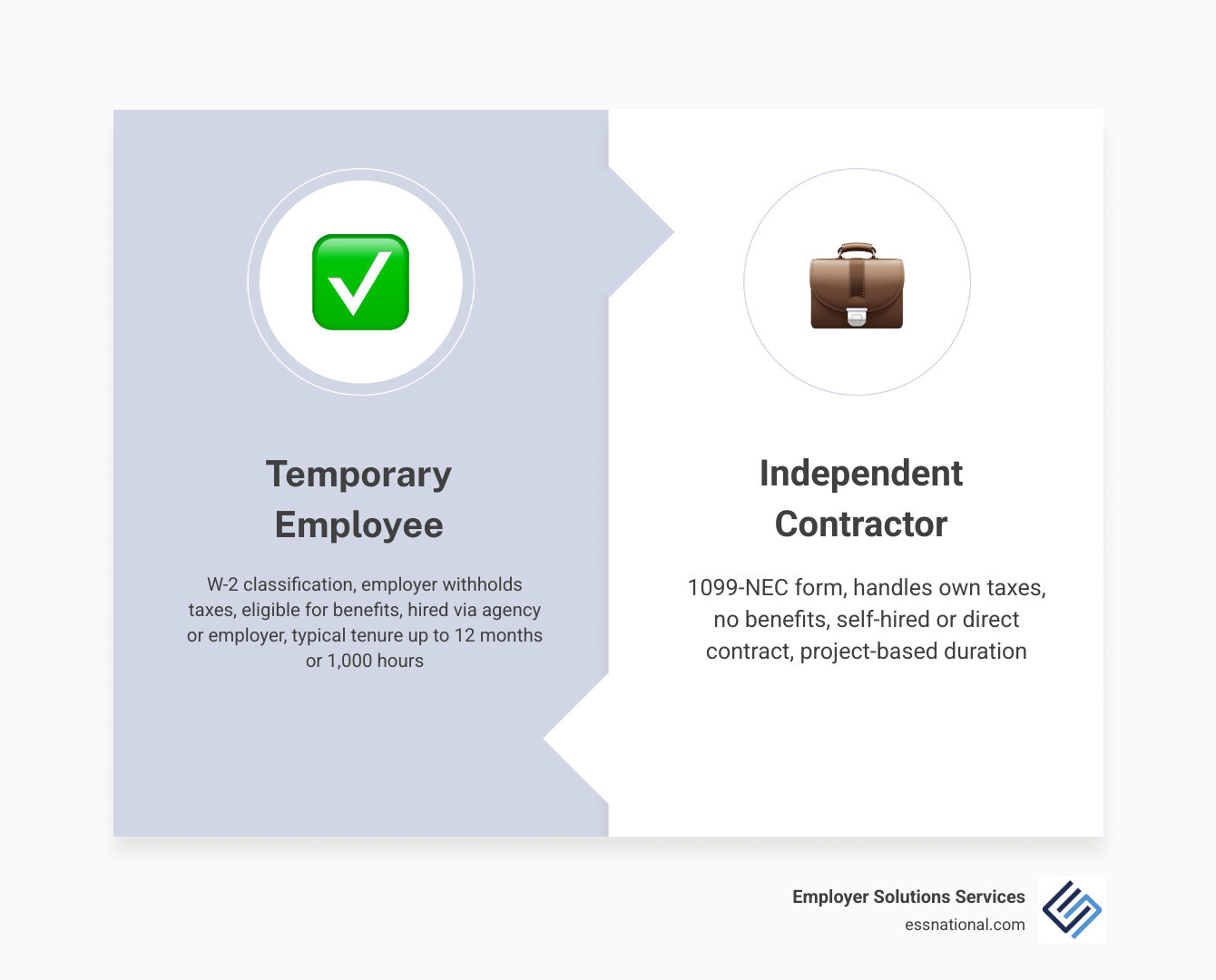 Comparison infographic: temporary employee vs. independent contractor key differences infographic Comparison infographic: temporary employee vs. independent contractor key differences infographic