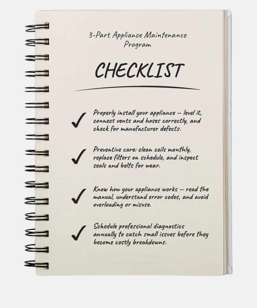 Infographic showing 3-part appliance maintenance program: proper installation, preventive care, and knowing how your