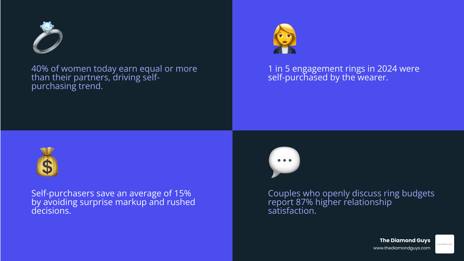 Timeline infographic of modern engagement ring traditions shifting from patriarchal gifting to self-purchasing infographic Timeline infographic of modern engagement ring traditions shifting from patriarchal gifting to self-purchasing infographic
