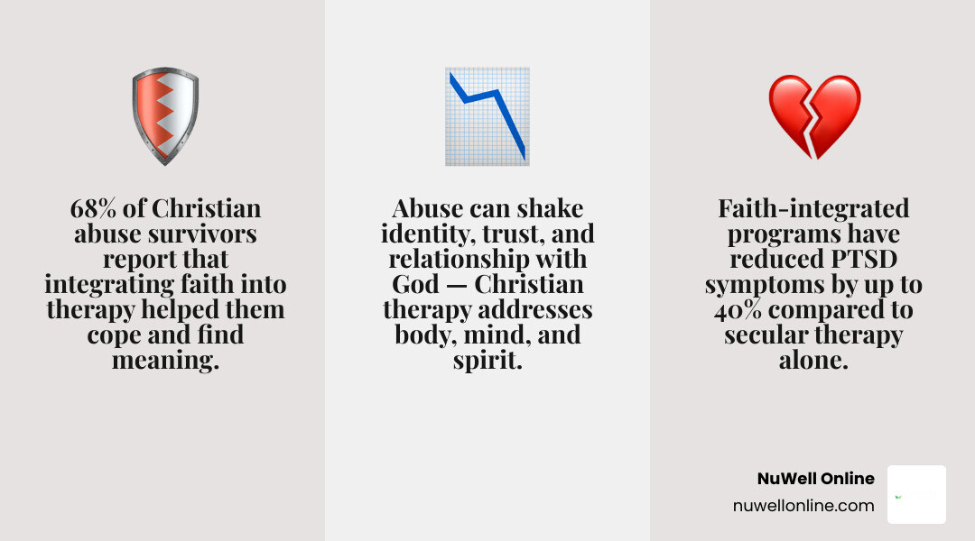 Infographic showing key facts, benefits, and steps in Christian therapy for abuse survivors infographic Infographic showing key facts, benefits, and steps in Christian therapy for abuse survivors infographic