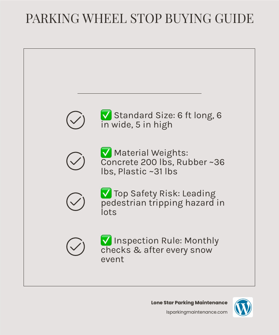 Infographic: parking wheel stop materials, dimensions, safety tips, and inspection checklist infographic Infographic: parking wheel stop materials, dimensions, safety tips, and inspection checklist infographic