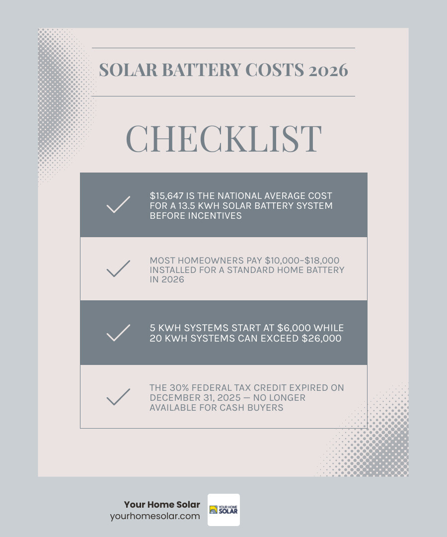 infographic showing solar pv battery storage cost breakdown by system size and key factors infographic infographic showing solar pv battery storage cost breakdown by system size and key factors infographic