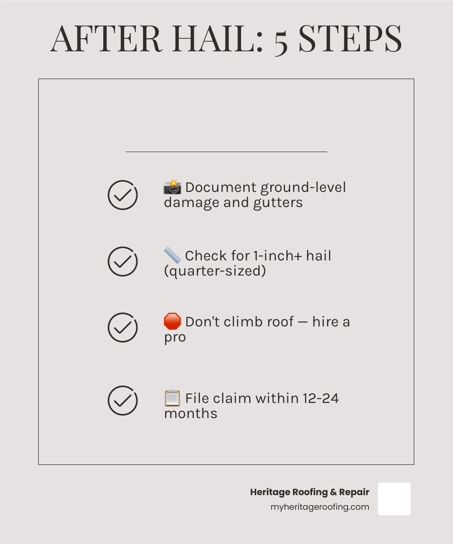 Infographic: quick steps to take after hail storm roof damage — inspect ground level, document with photos, check gutters