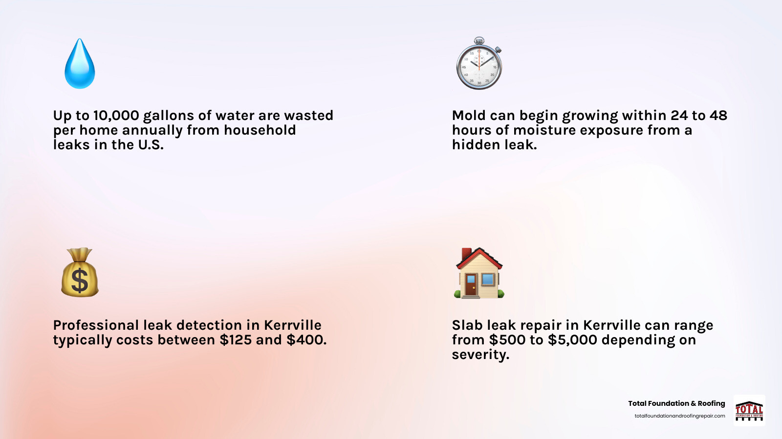 Annual water waste and structural impact of household leaks in Kerrville, TX infographic Annual water waste and structural impact of household leaks in Kerrville, TX infographic