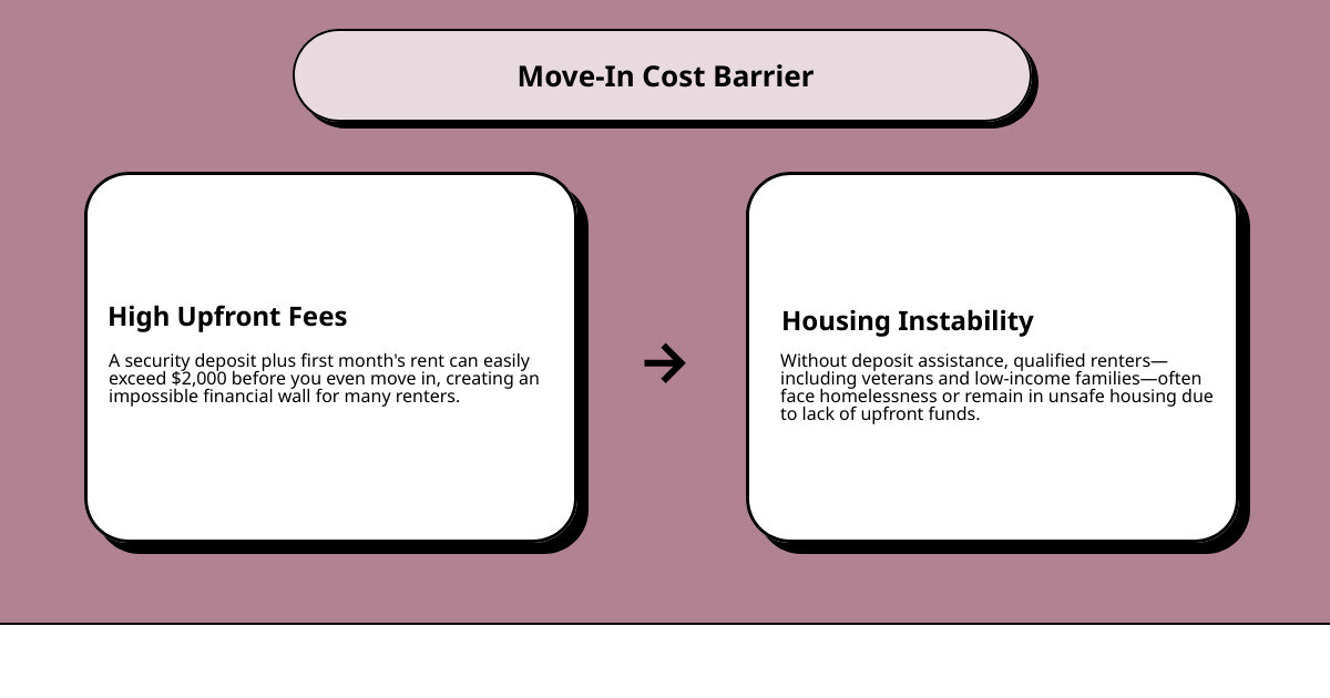 Breakdown of typical apartment move-in fees including security deposit, first month rent, and other costs infographic Breakdown of typical apartment move-in fees including security deposit, first month rent, and other costs infographic