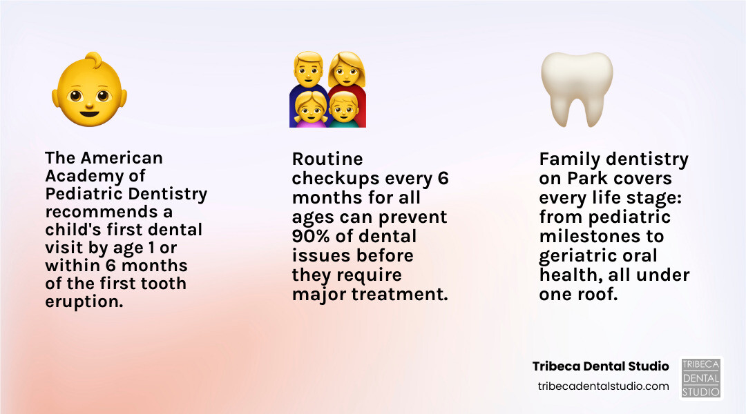 Timeline of family dental milestones from baby teeth to adult restorative care by age group infographic Timeline of family dental milestones from baby teeth to adult restorative care by age group infographic