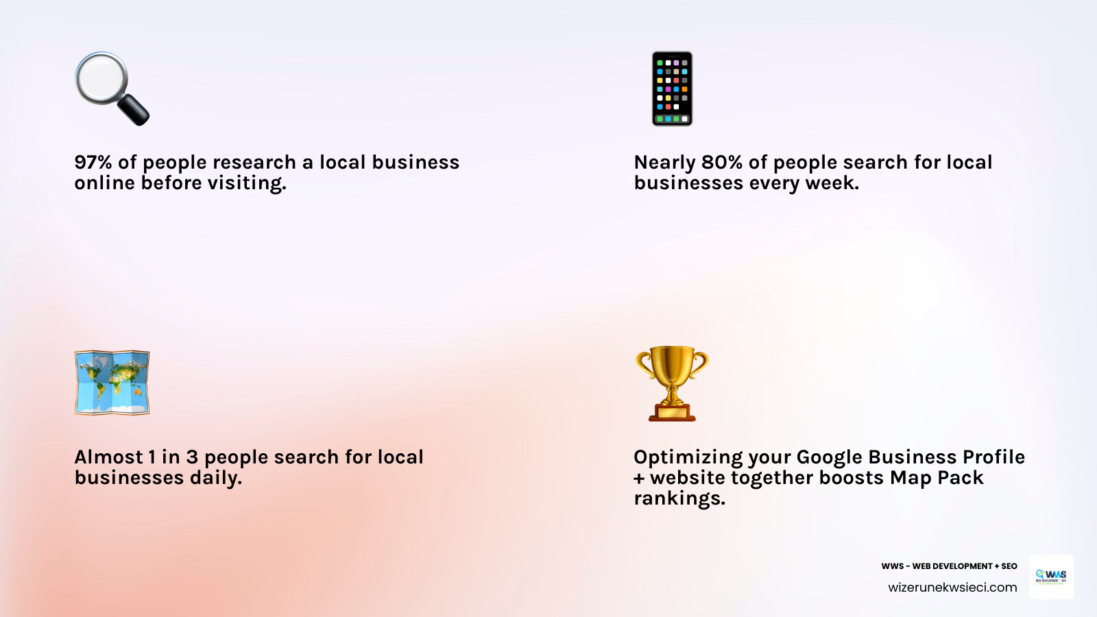 Local search customer journey from Google search to business visit infographic infographic Local search customer journey from Google search to business visit infographic infographic