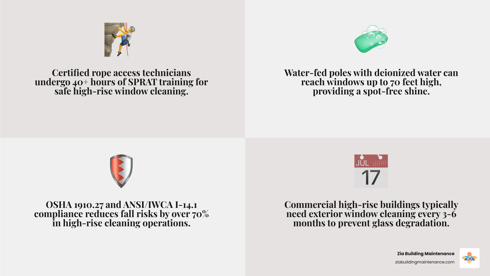 High rise window cleaning safety protocols infographic: methods, certifications, and cleaning frequency infographic High rise window cleaning safety protocols infographic: methods, certifications, and cleaning frequency infographic
