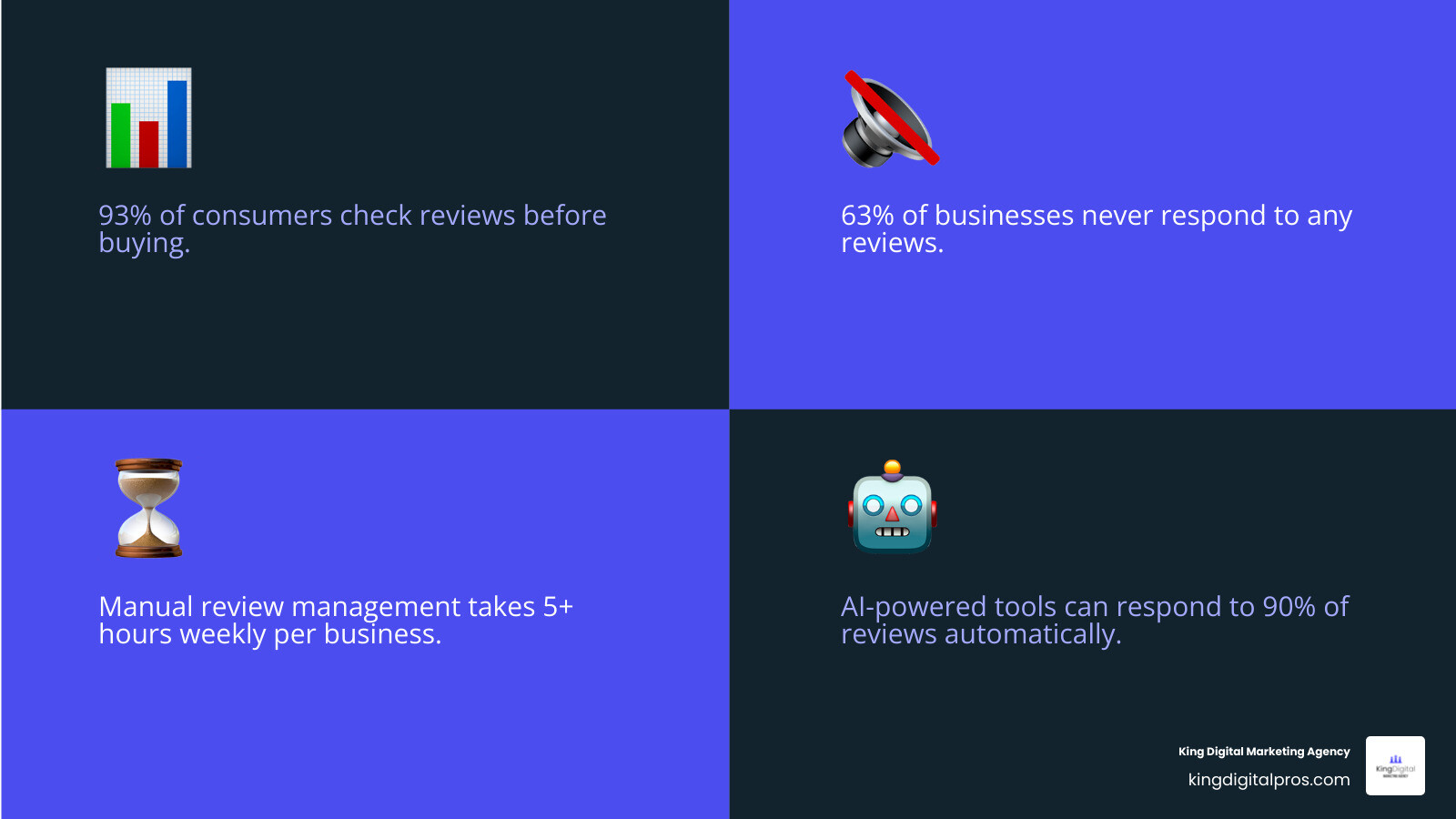 Lifecycle of an online review from customer submission to business response and local SEO impact infographic Lifecycle Of An Online Review From Customer Submission To Business Response And Local Seo Impact Infographic