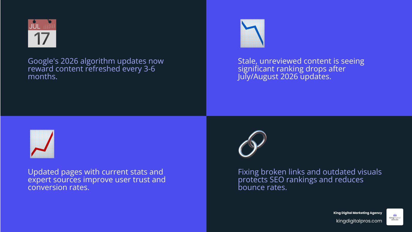 Content lifecycle infographic: audit, refresh, optimize, measure, repeat infographic Content Lifecycle Infographic: Audit, Refresh, Optimize, Measure, Repeat Infographic