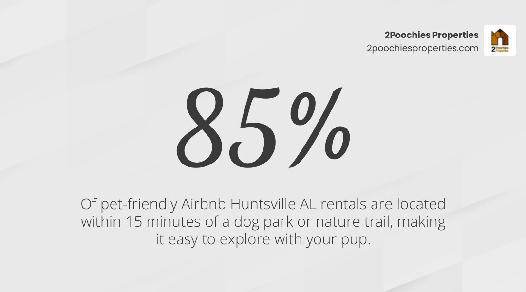 infographic showing top tips for finding pet friendly airbnb huntsville al rentals with key amenities and neighborhood guide