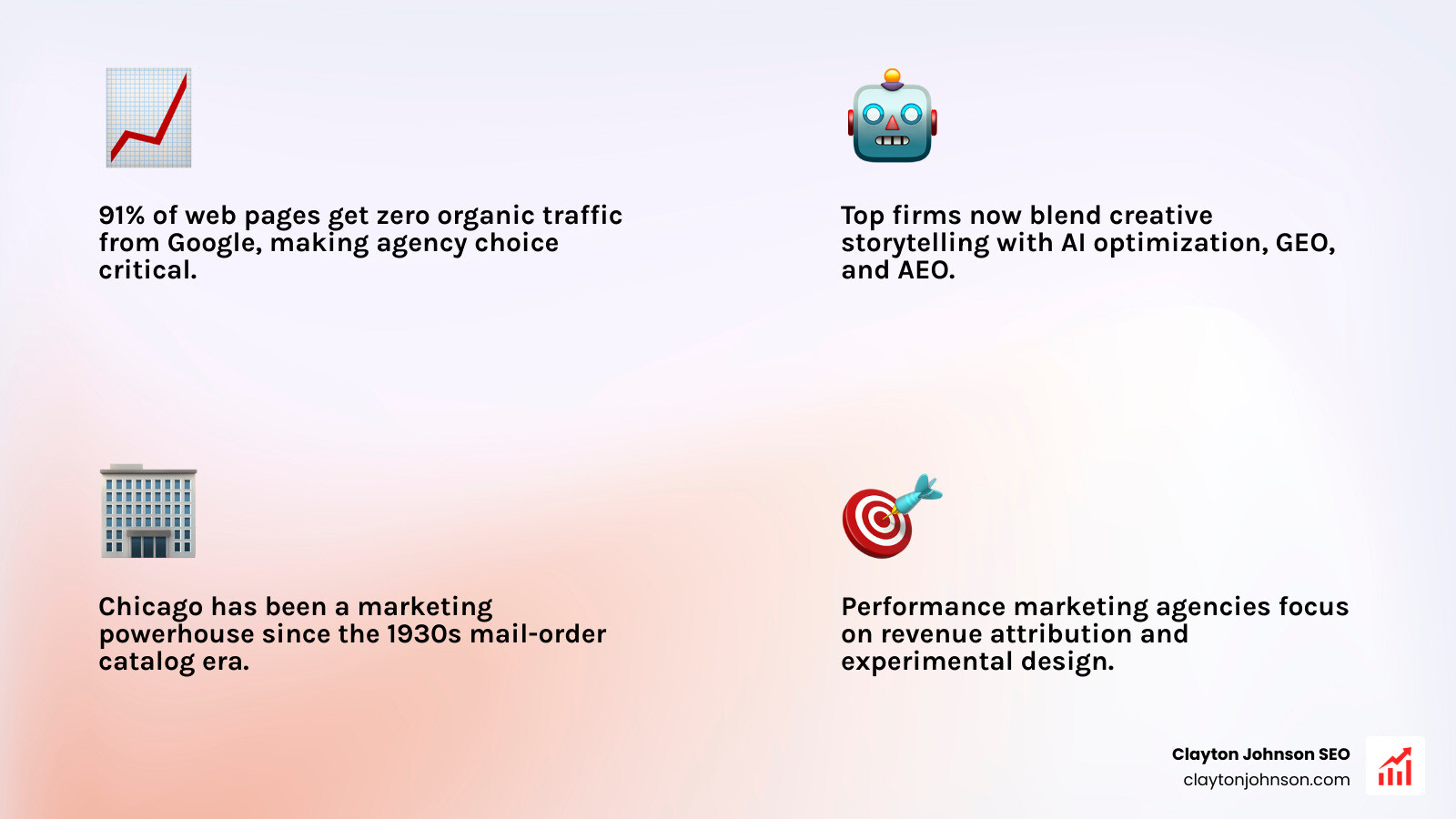 Overview infographic of best marketing firms by type, specialty, budget fit, and key services in 2026 infographic