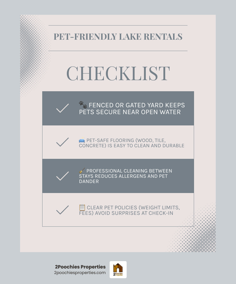 Infographic: 6 key features of pet-friendly lakefront vacation rentals — fenced yard, pet-safe floors, professional