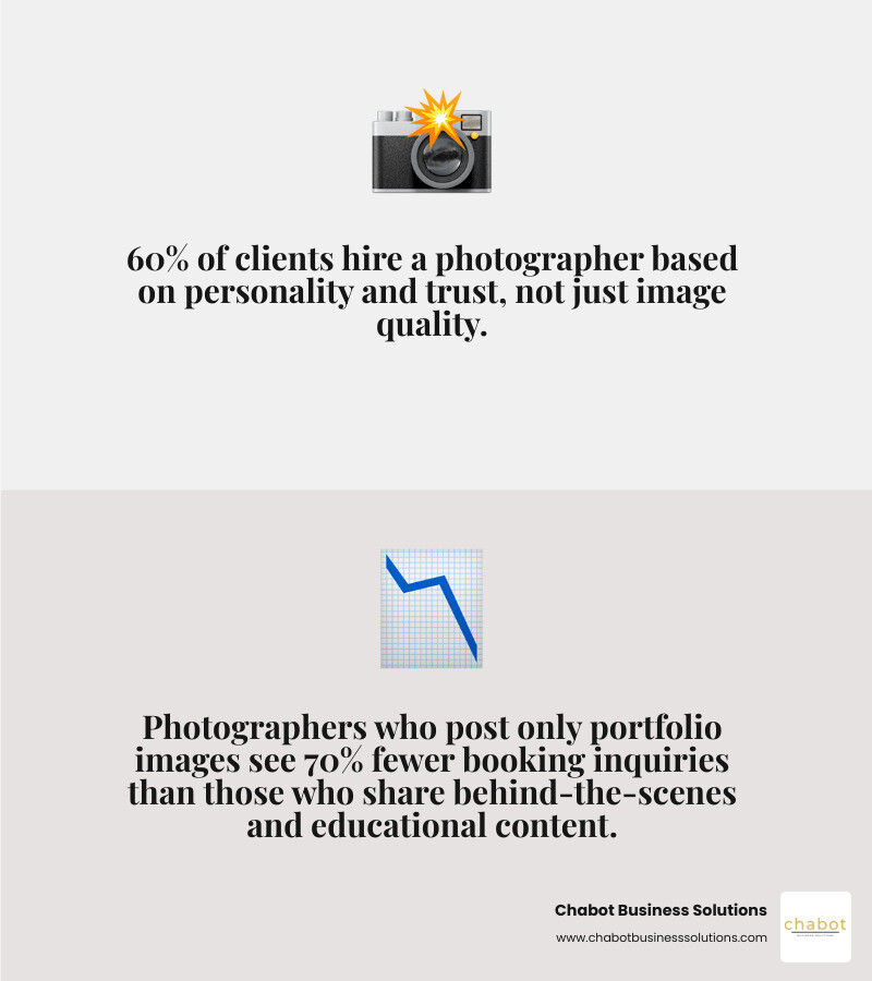 Photographer content conversion funnel from social media follower to booked client infographic