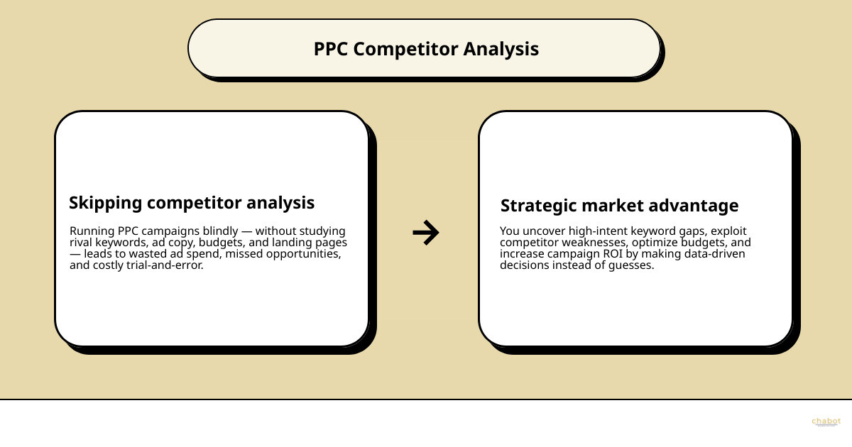 Core pillars of PPC competitor analysis: keywords, ad copy, budgets, landing pages, impression share infographic
