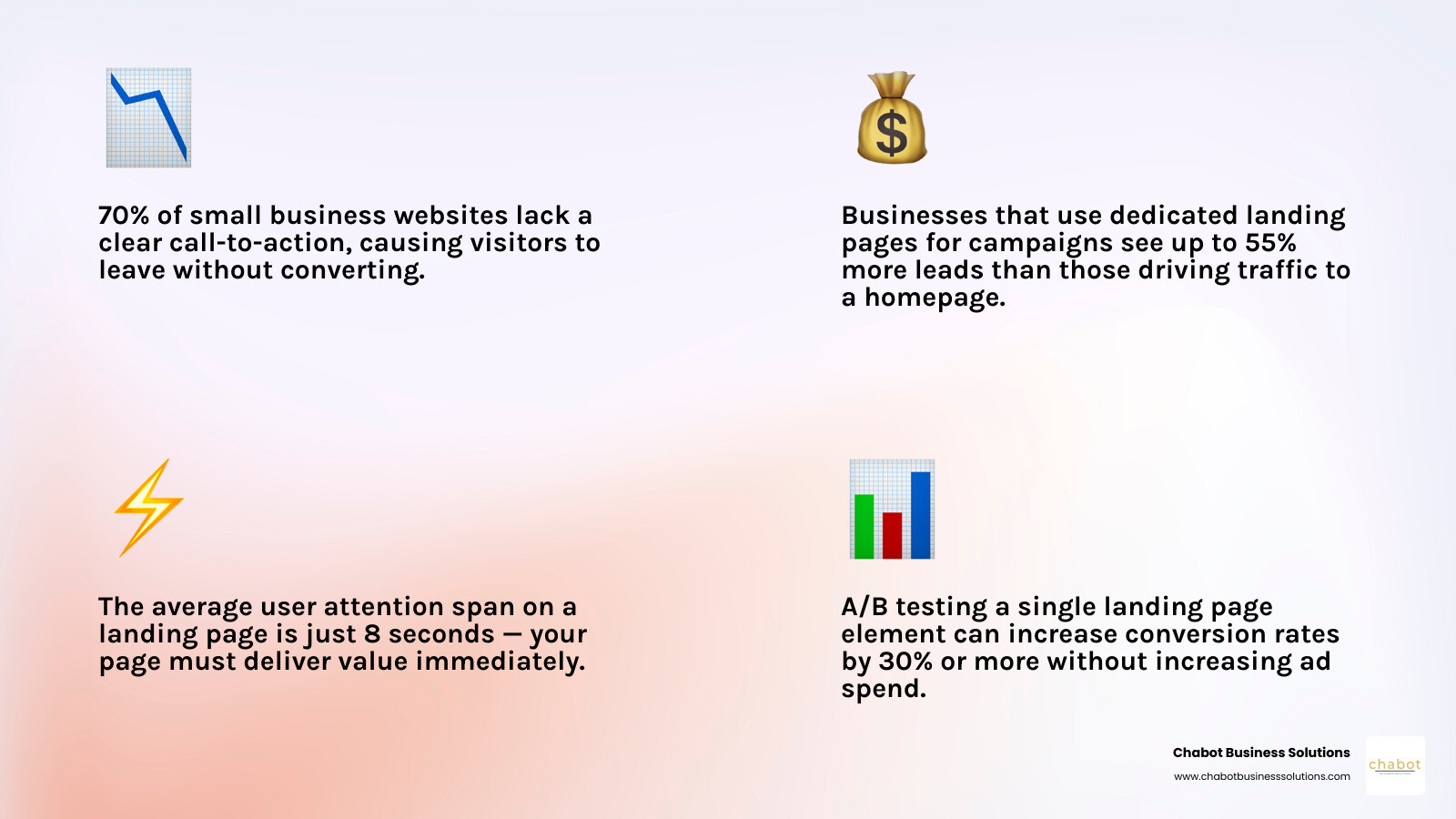 Anatomy of a high-converting landing page with key components labeled infographic