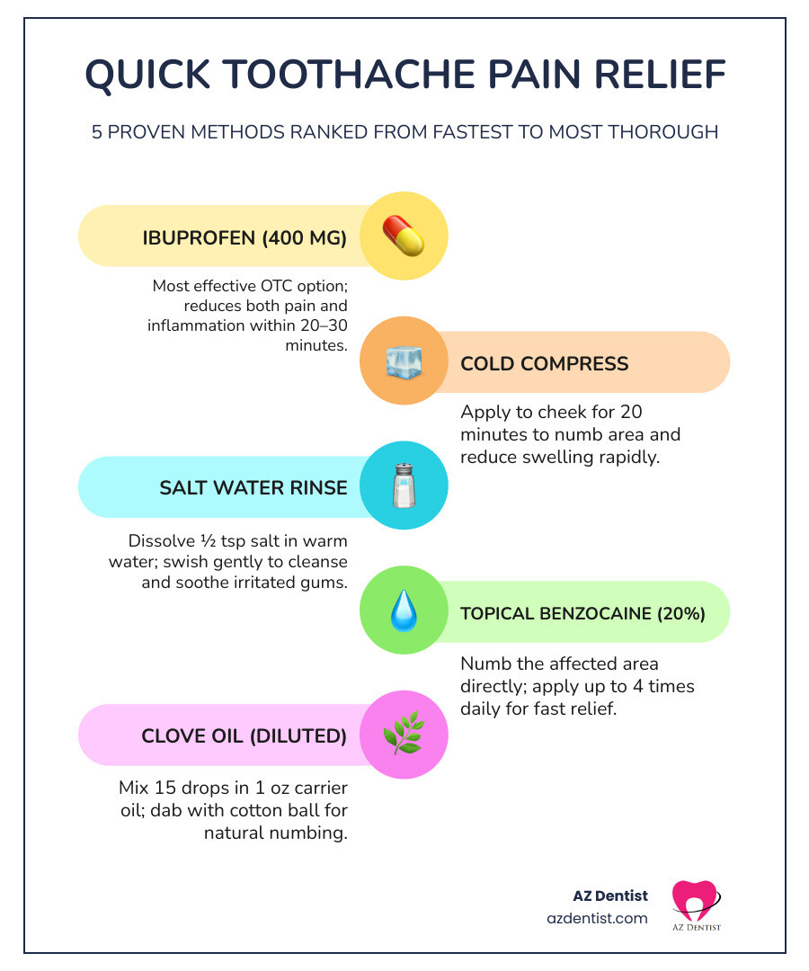Quick toothache pain relief methods ranked from fastest to most thorough infographic Quick toothache pain relief methods ranked from fastest to most thorough infographic