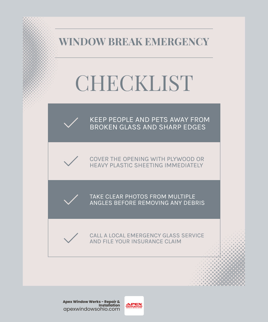Immediate steps after window breakage in Akron: safety, board-up, document, call, insure infographic