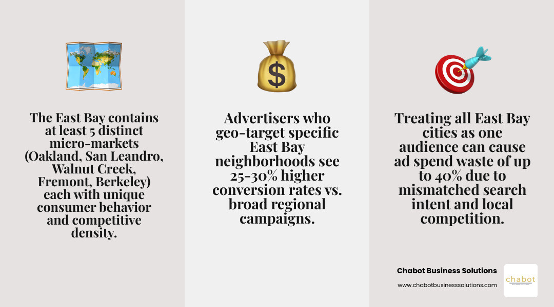How Google Ads auction process works and key factors that improve East Bay local ad performance infographic