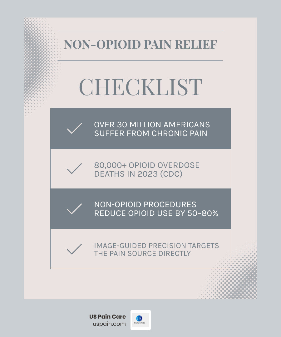 Overview infographic of non-opioid interventional pain procedures, their targets, and outcomes infographic Overview infographic of non-opioid interventional pain procedures, their targets, and outcomes infographic