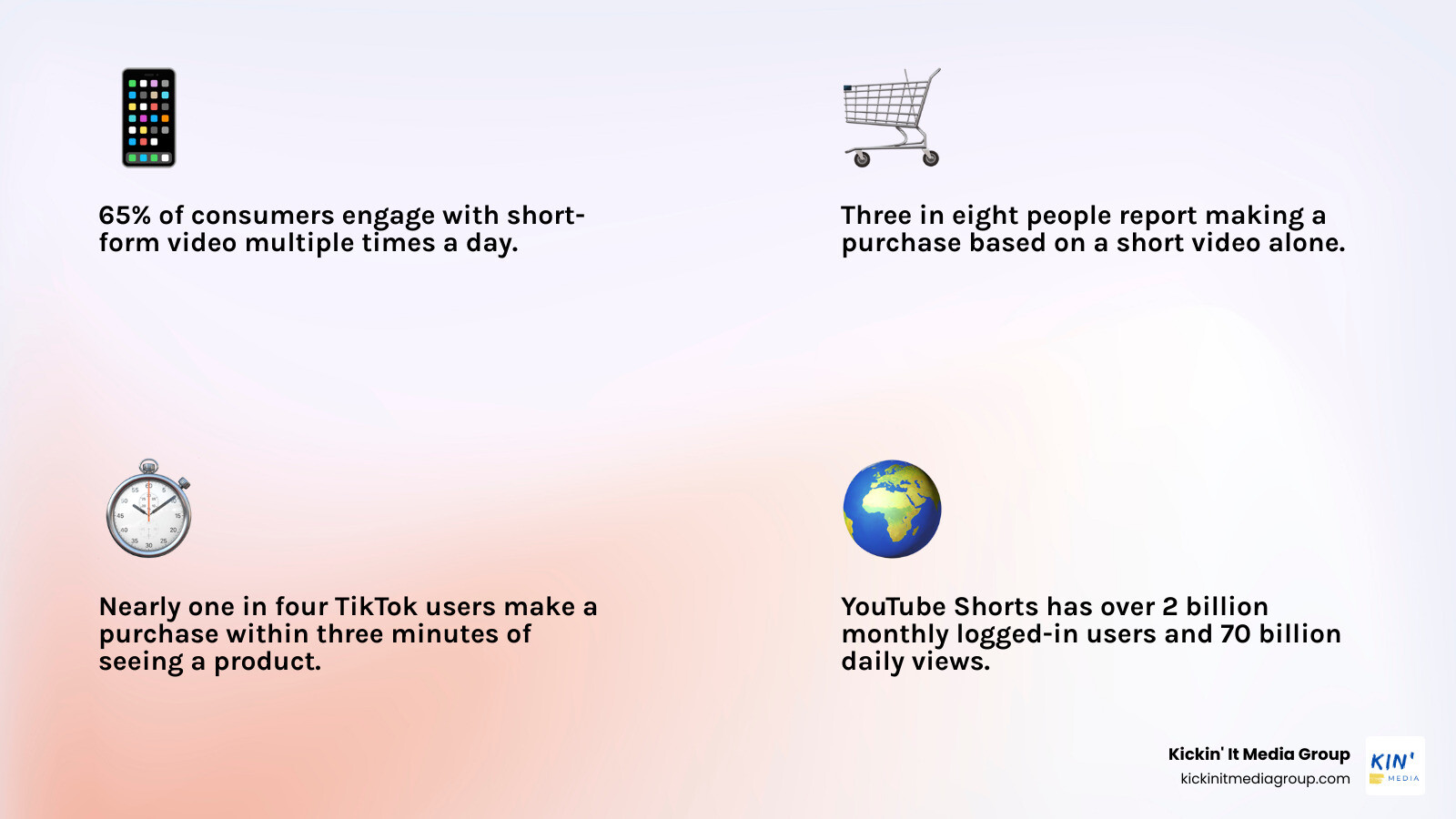 infographic showing rise of short-form video engagement, key stats, and how short video ads work for small businesses infographic showing rise of short-form video engagement, key stats, and how short video ads work for small businesses