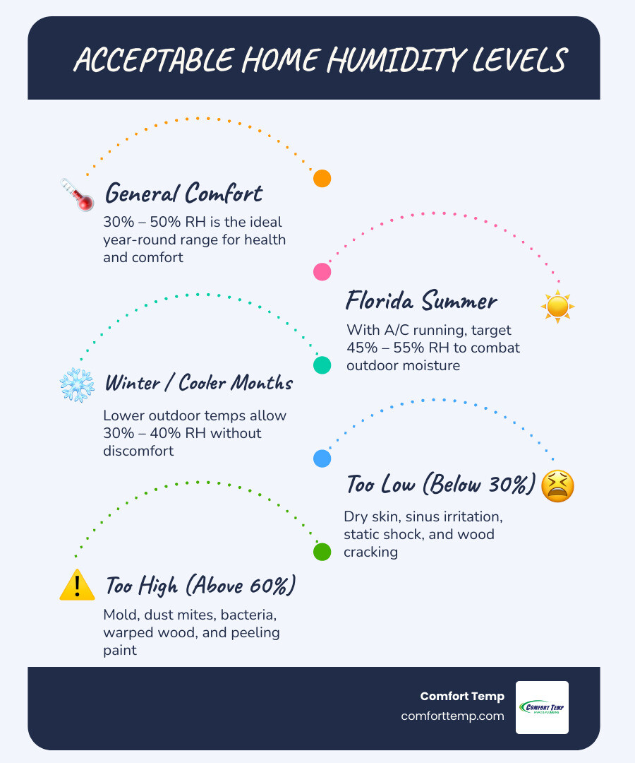 infographic showing acceptable indoor humidity ranges by season and risk thresholds infographic infographic showing acceptable indoor humidity ranges by season and risk thresholds infographic