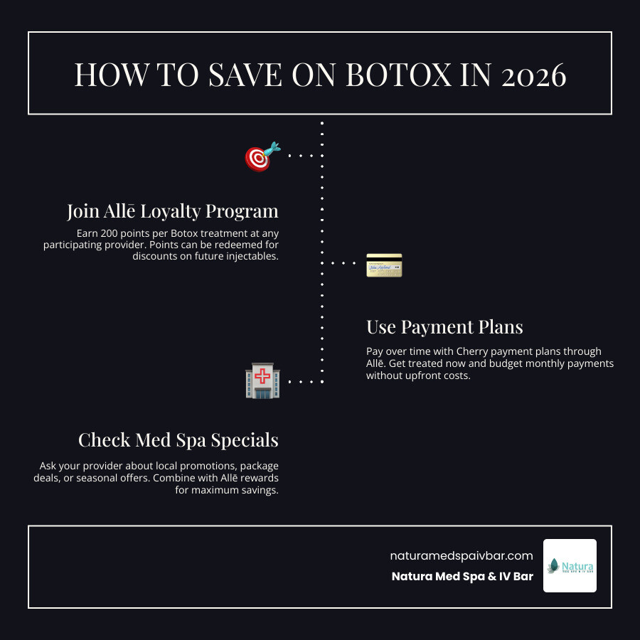 How to maximize Botox savings: Allē points, member offers, payment plans, and med spa specials infographic How to maximize Botox savings: Allē points, member offers, payment plans, and med spa specials infographic