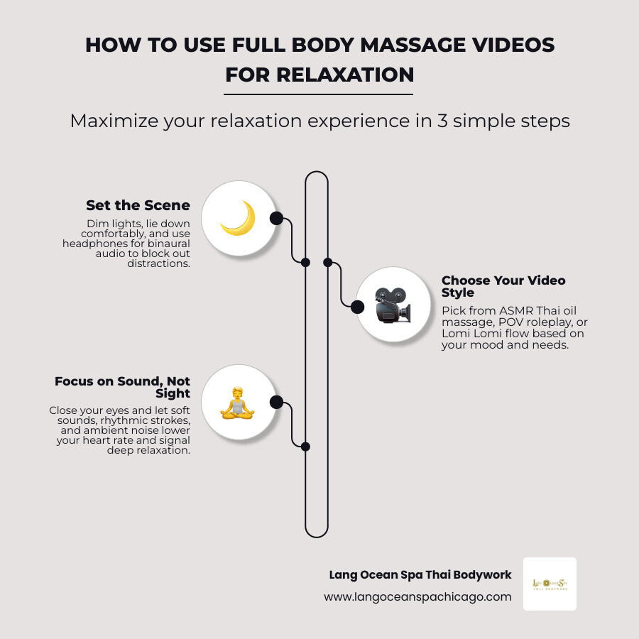 infographic showing benefits of visual and auditory relaxation through full body massage videos infographic
