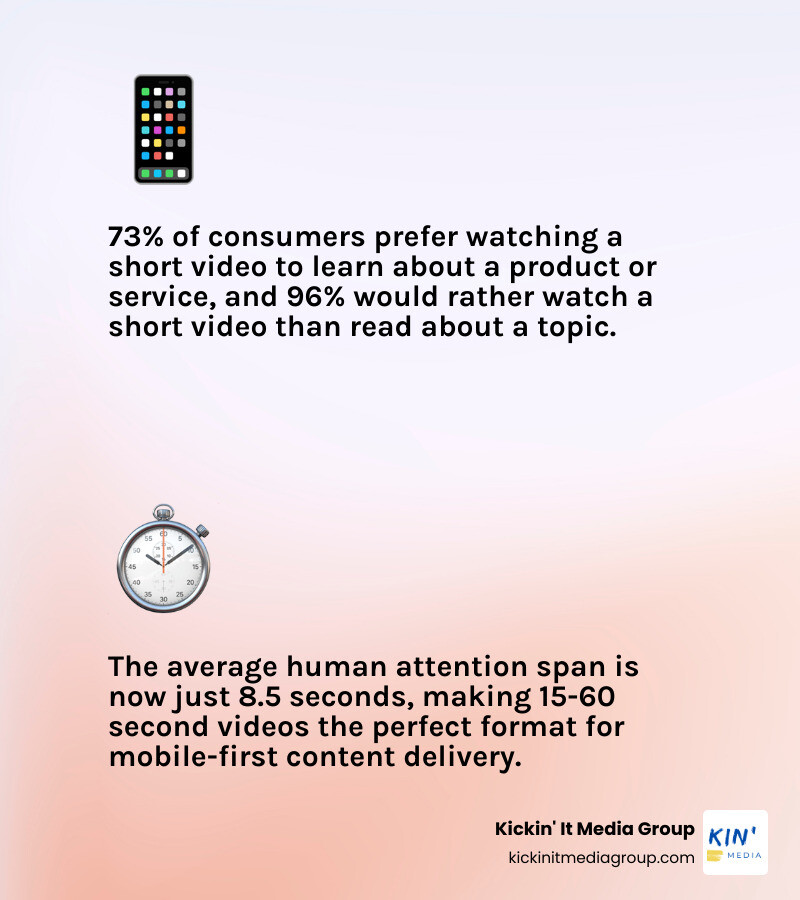 rise of short-form video marketing in 2026: key stats and platform overview infographic infographic rise of short-form video marketing in 2026: key stats and platform overview infographic infographic