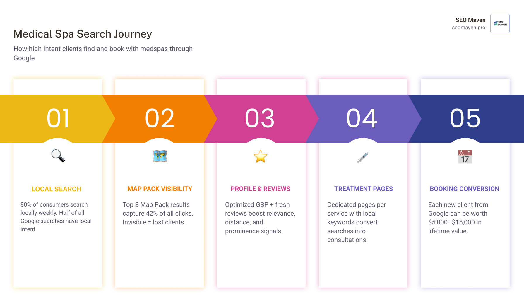 2026 medical spa patient search journey from Google to booking infographic infographic 2026 medical spa patient search journey from Google to booking infographic infographic