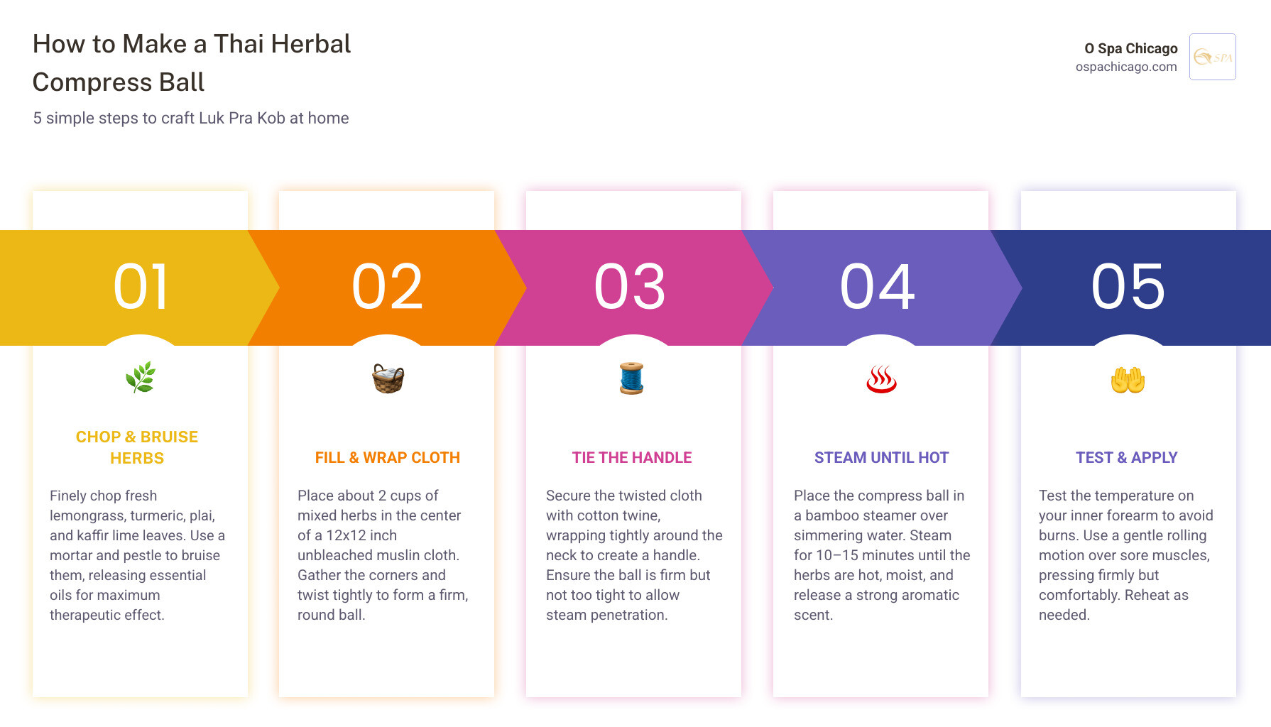 Infographic: 5 steps to make a Thai herbal compress ball with key herbs and benefits infographic Infographic: 5 steps to make a Thai herbal compress ball with key herbs and benefits infographic