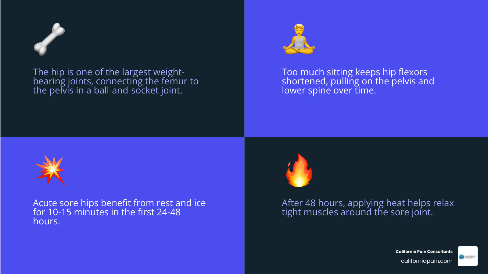 Quick guide to causes and relief options for sore hips infographic